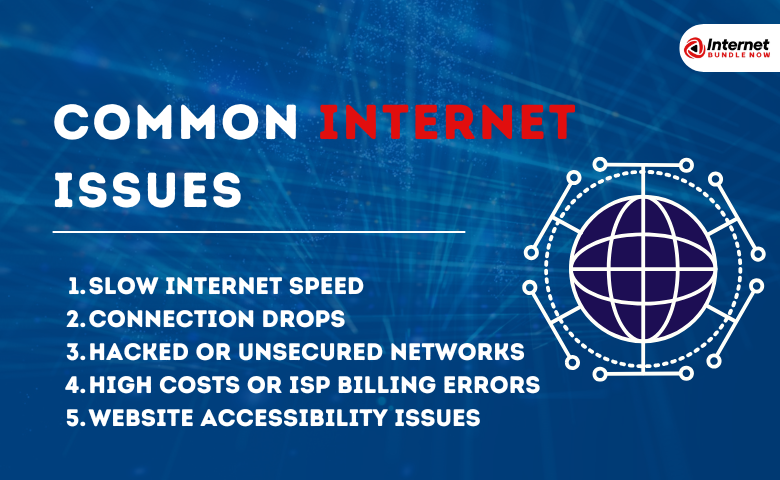 Common Internet Issues and How InternetBundleNow Can Help Solve Them?