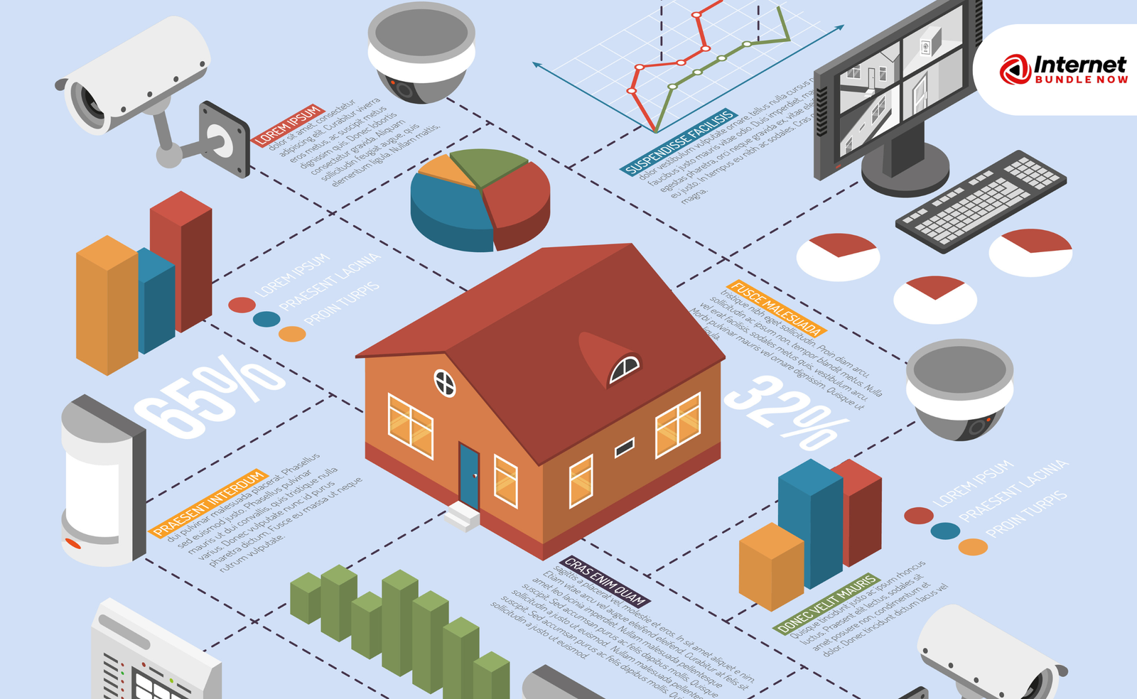 Everything You Need to Know About Home Security Packages